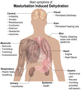 Masturbation Induced Dehydration symptoms
