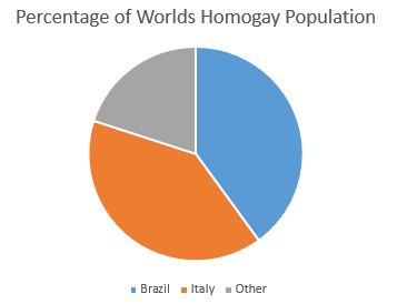 ithomo